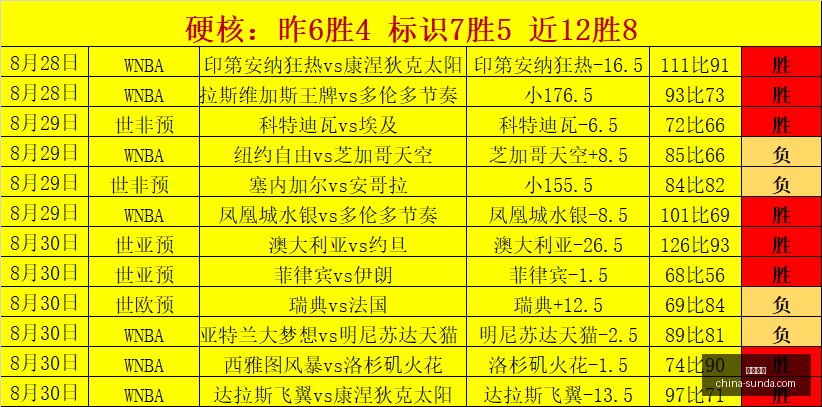 腾讯电竞新,赛事,红牛战队成,熊猫体育,熊猫体育官网,熊猫体育app,熊猫体育直播